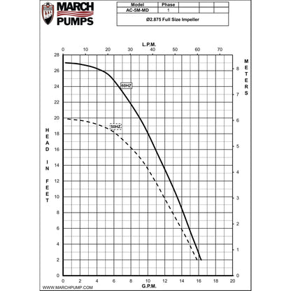 March Pump AC-5M-MD Magnetic Drive Pump