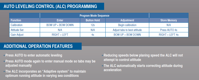 Lectrotab Automatic Leveling Control - Single Actuator
