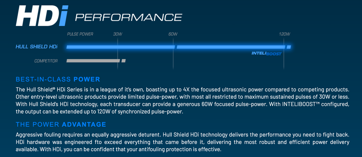 Hull Shield HDi1 Intelligent Ultrasonic Antifouling System