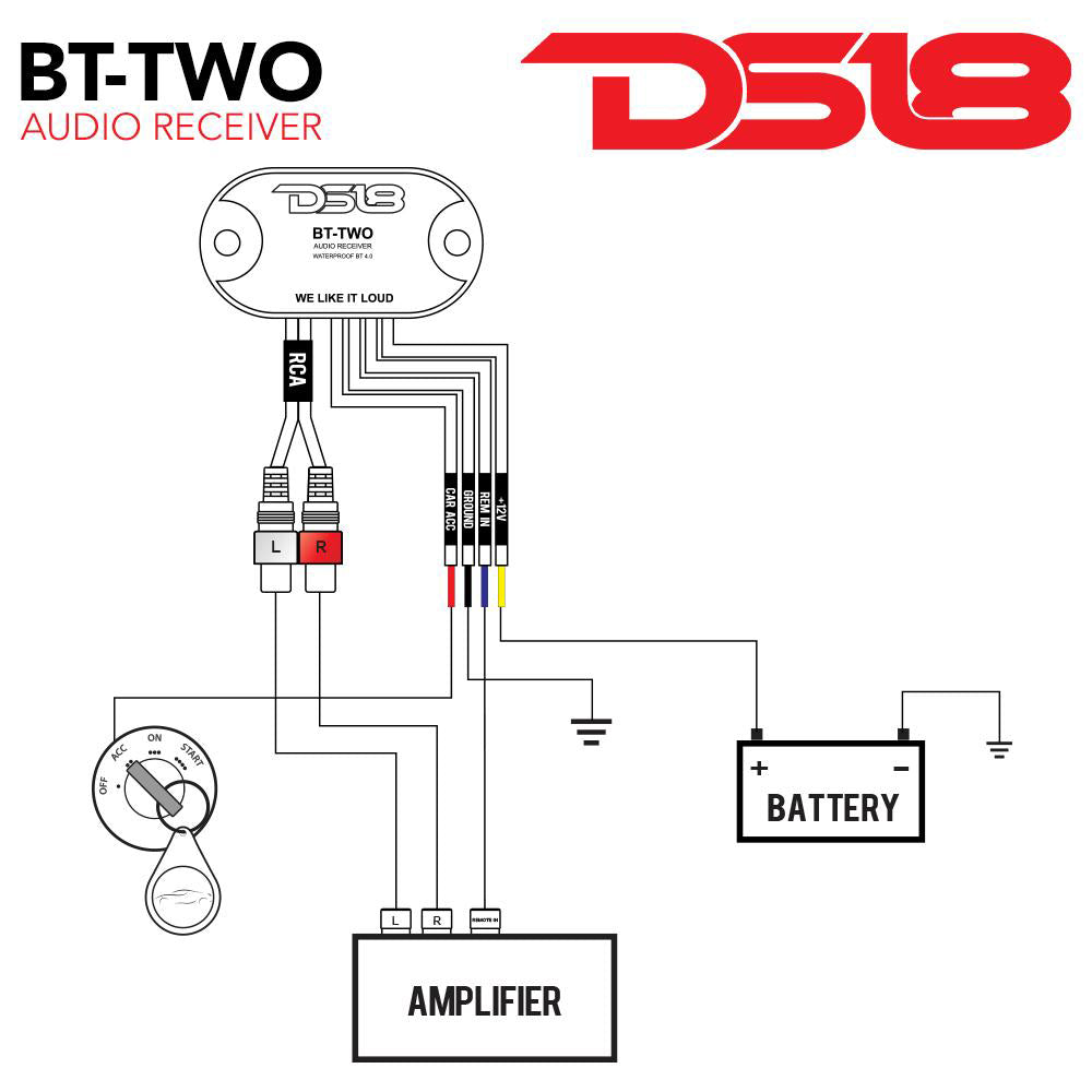 DS18 Bluetooth Audio Receiver Works w/Android & iPhone - Boat Gear USA