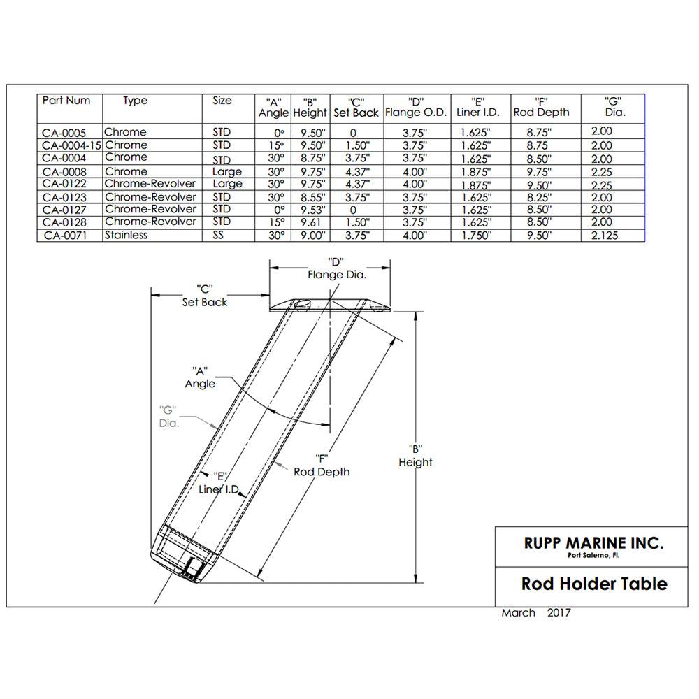 Rupp Rod Holder Large - 30° - Boat Gear USA