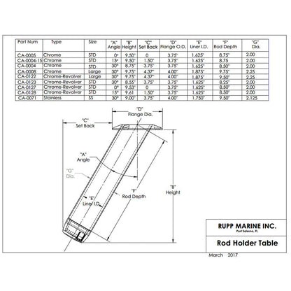 Rupp Rod Holder Large - 30° - Boat Gear USA